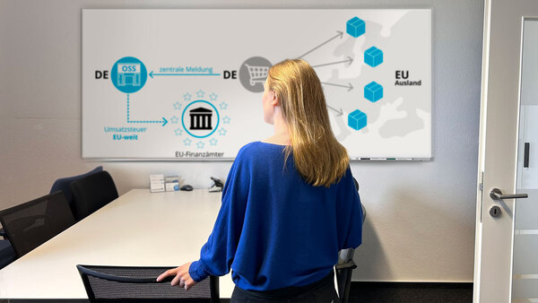 OSS-Verfahren im Überblick